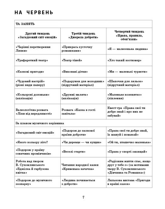 [object Object] «Розгорнутий календарний план. Старший вік. Літо», автор Світлана Ванжа - фото №3 - мініатюра