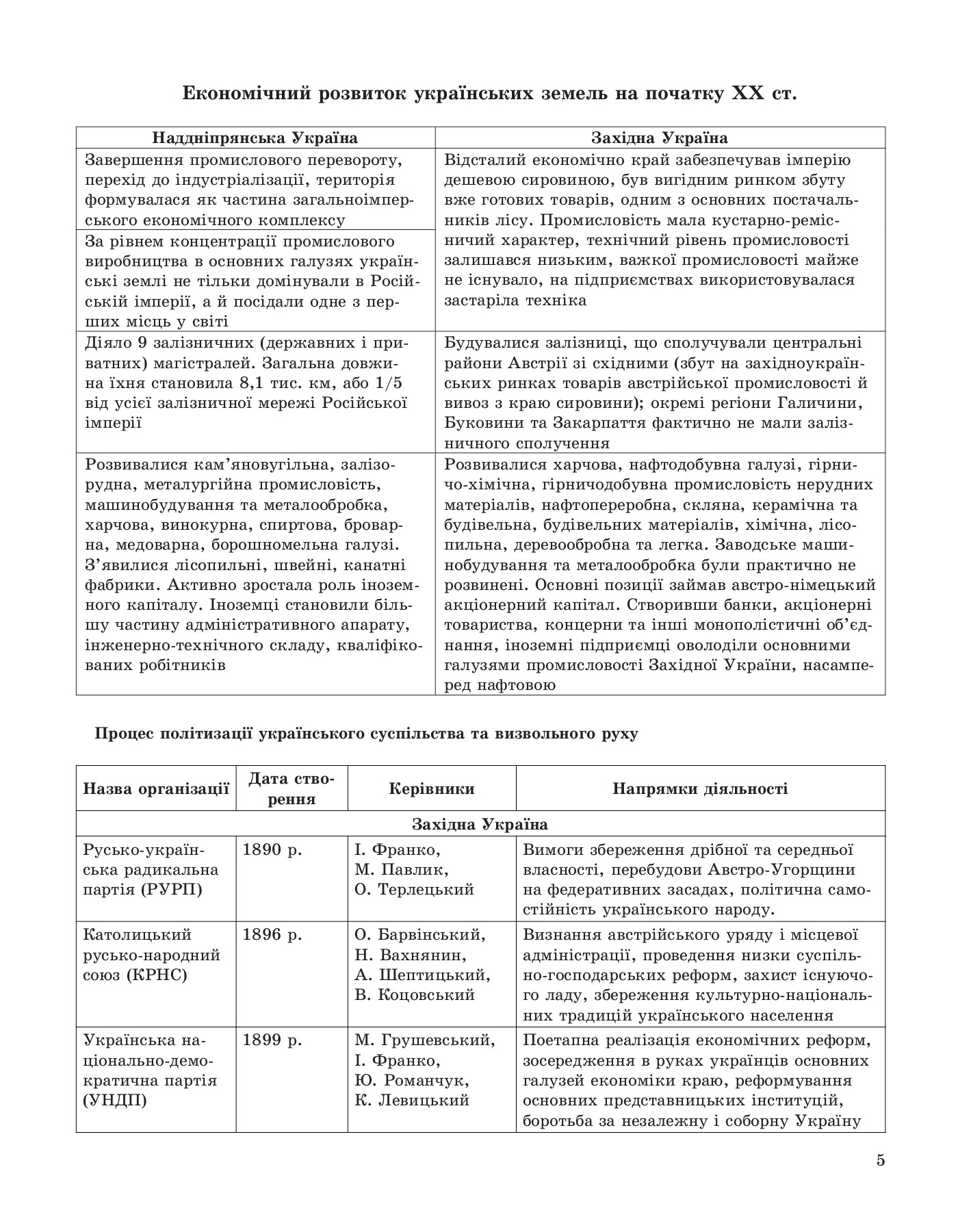Історія України в таблицях і схемах. 10-11класи — фото 12