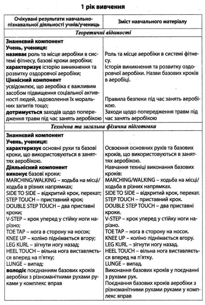 Фізична культура в школі. Навчальна програма для 5–9 класів — фото 6