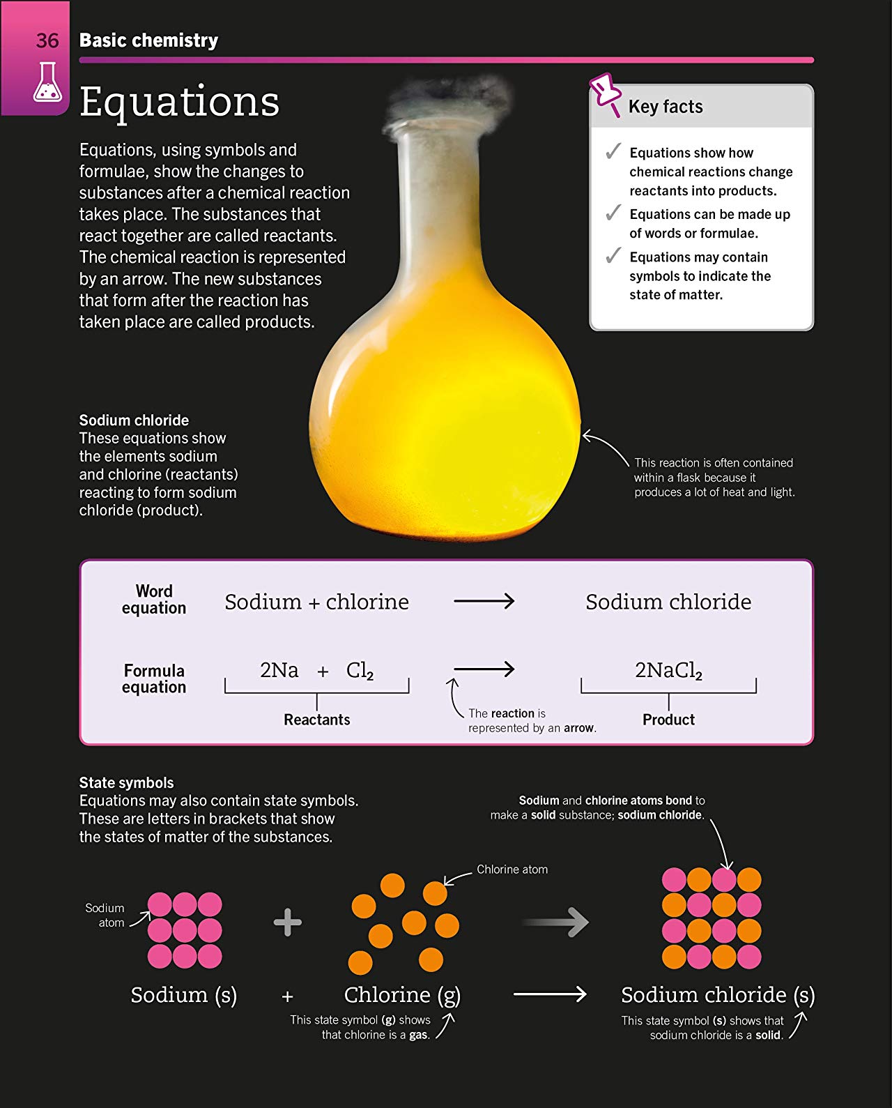 [object Object] «Super Simple Chemistry. The Ultimate Bitesize Study Guide» - фото №4 - миниатюра