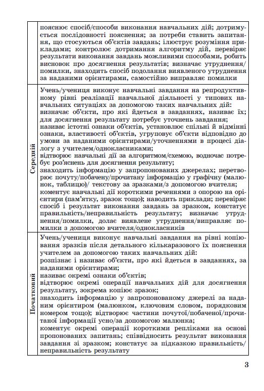 [object Object] «ДПА 2023. Збірник завдань. Українська мова та читання. 4 клас», авторів Віра Науменко, Антоніна Мовчун - фото №3 - мініатюра