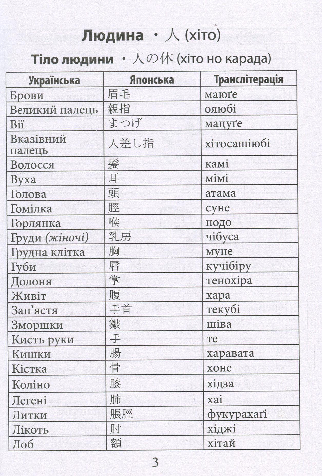 2000 найкорисніших японських слів і висловів — фото 3