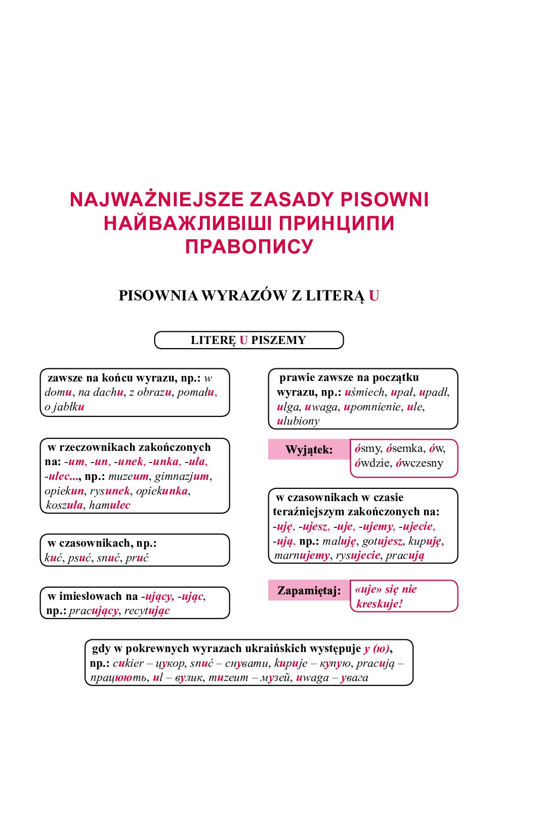 Практичний польсько-український правописний словник для середнього рівня — фото 15
