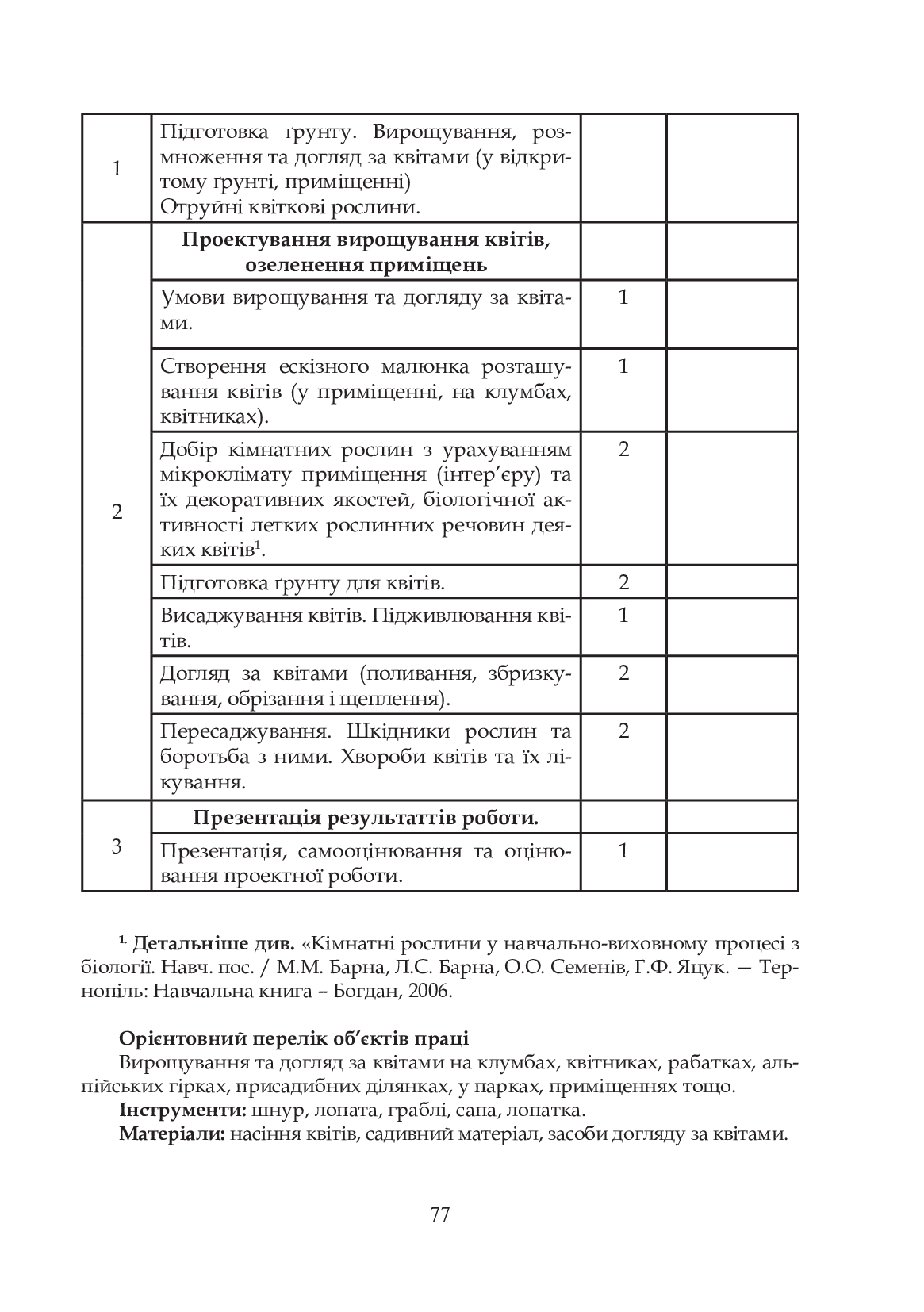 Квіти в кожну школу. Технологія вирощування квітів та догляд за ними. 5-6 класи — фото 10
