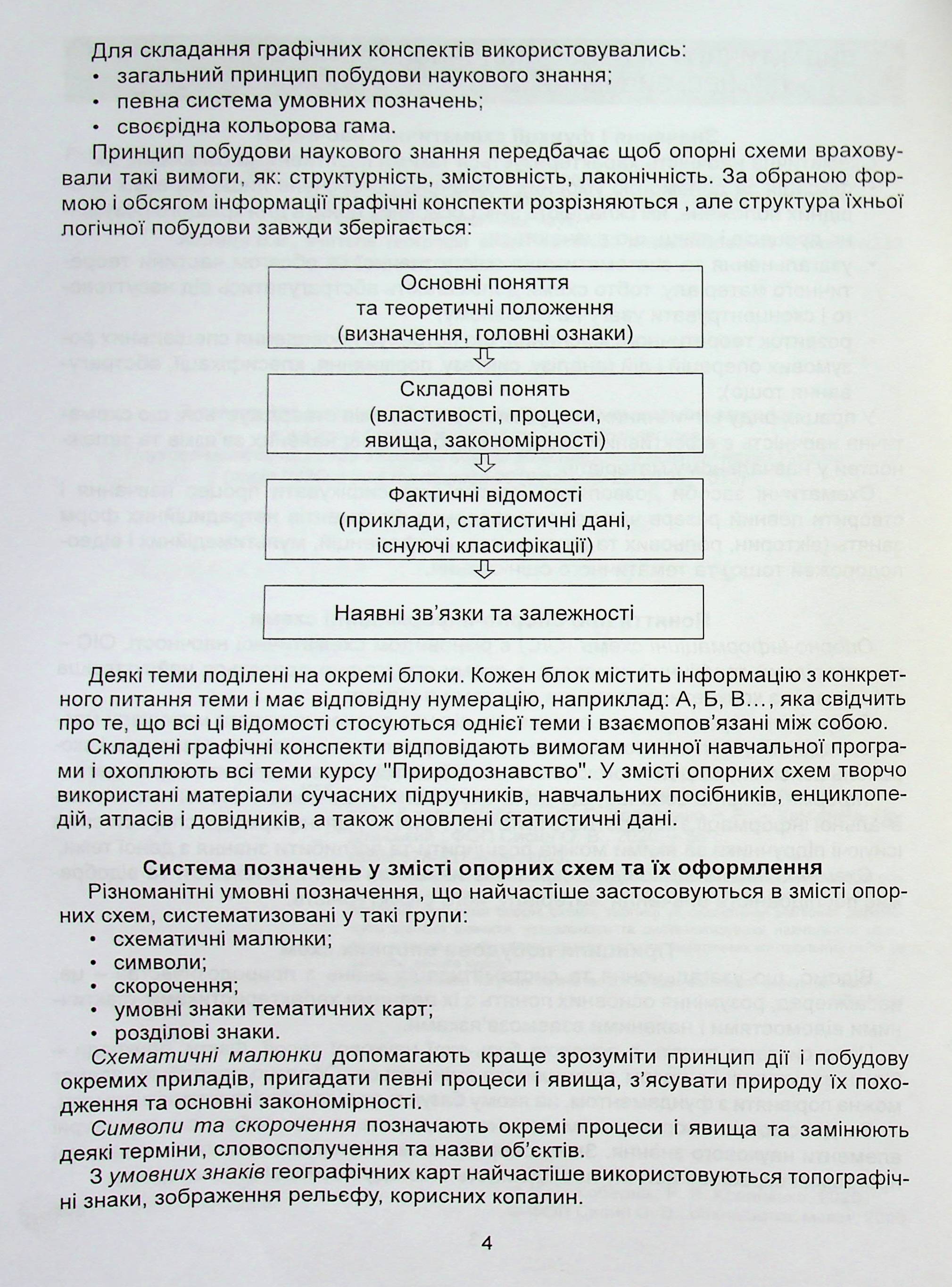 Природознавство в опорних схемах та схематичних малюнках. 5 клас — фото 6