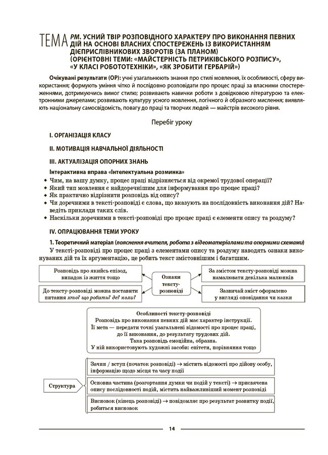 [object Object] «Українська мова. 7 клас. ІІ семестр. Мій конспект. Матеріали до уроків», автор Ольга Куцінко - фото №4 - мініатюра