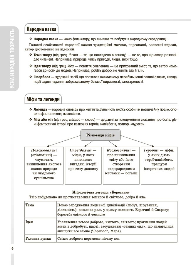 [object Object] «Українська література. Усі основні відомості з курсу. 5-11 класи», авторів Ольга Куцінко, Олег Дрозд - фото №5 - мініатюра