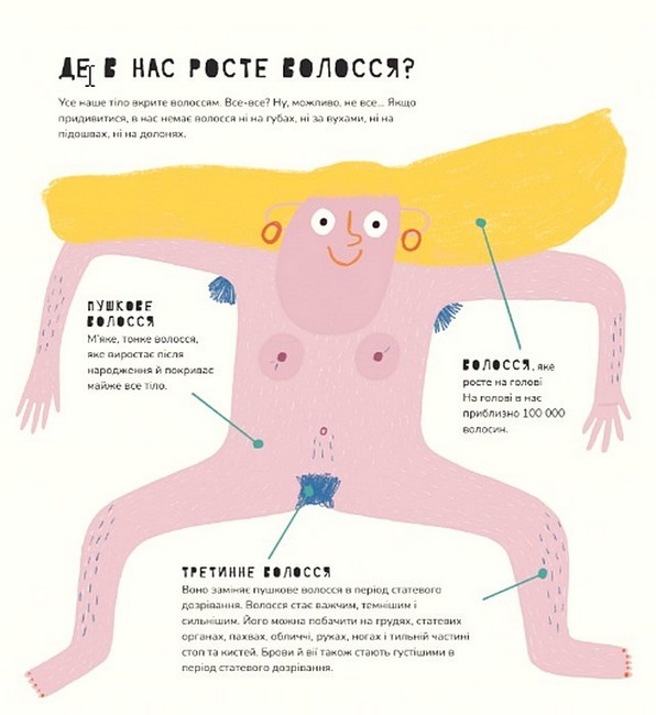 Книжка про волосся — фото 9