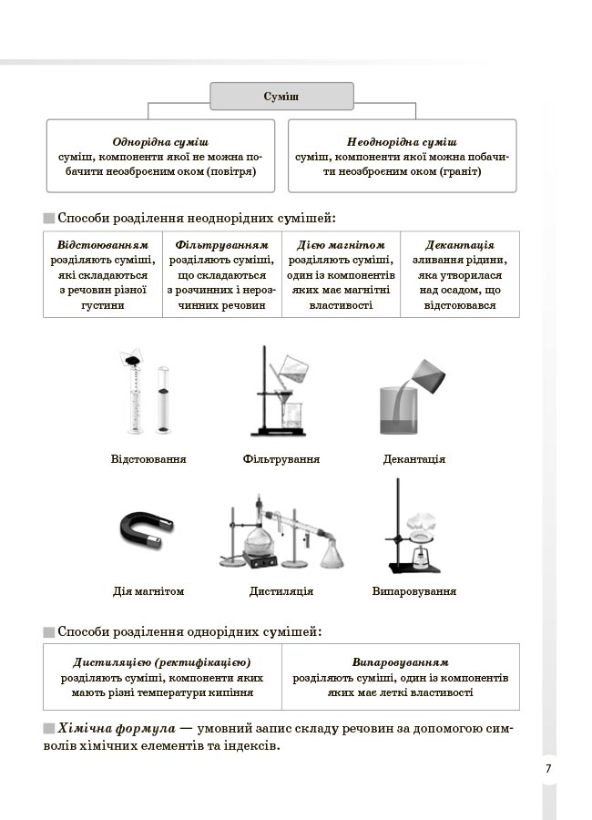 Хімія. Усі означення і формули. 7–11 класи — фото 4