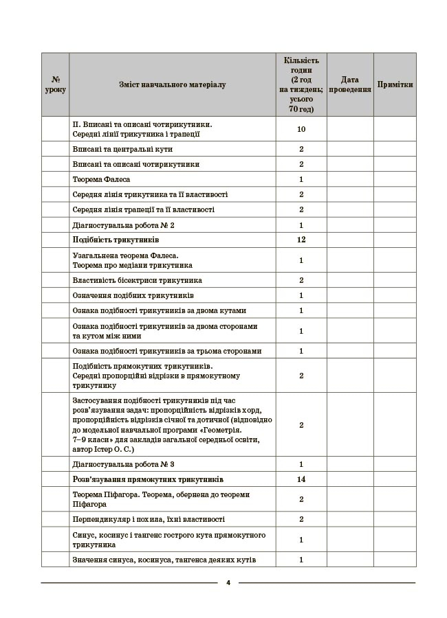Мій конспект. Матеріали до уроків. Геометрія. 8 клас (до всіх чинних модельних навчальних програм) — фото 5