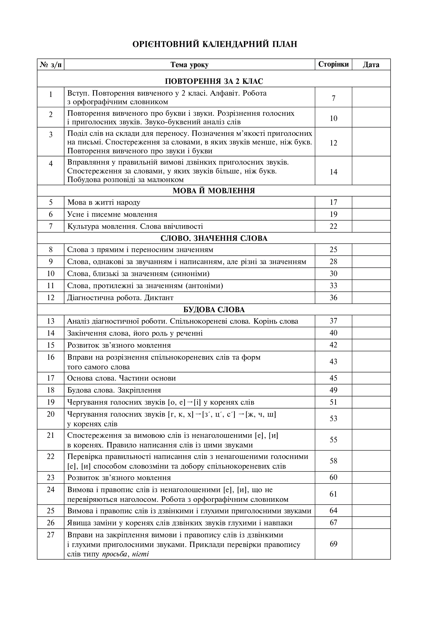 Українська мова. 3 клас. Конспекти уроків (до підручника Варзацької, Трохименко) НУШ — фото 2