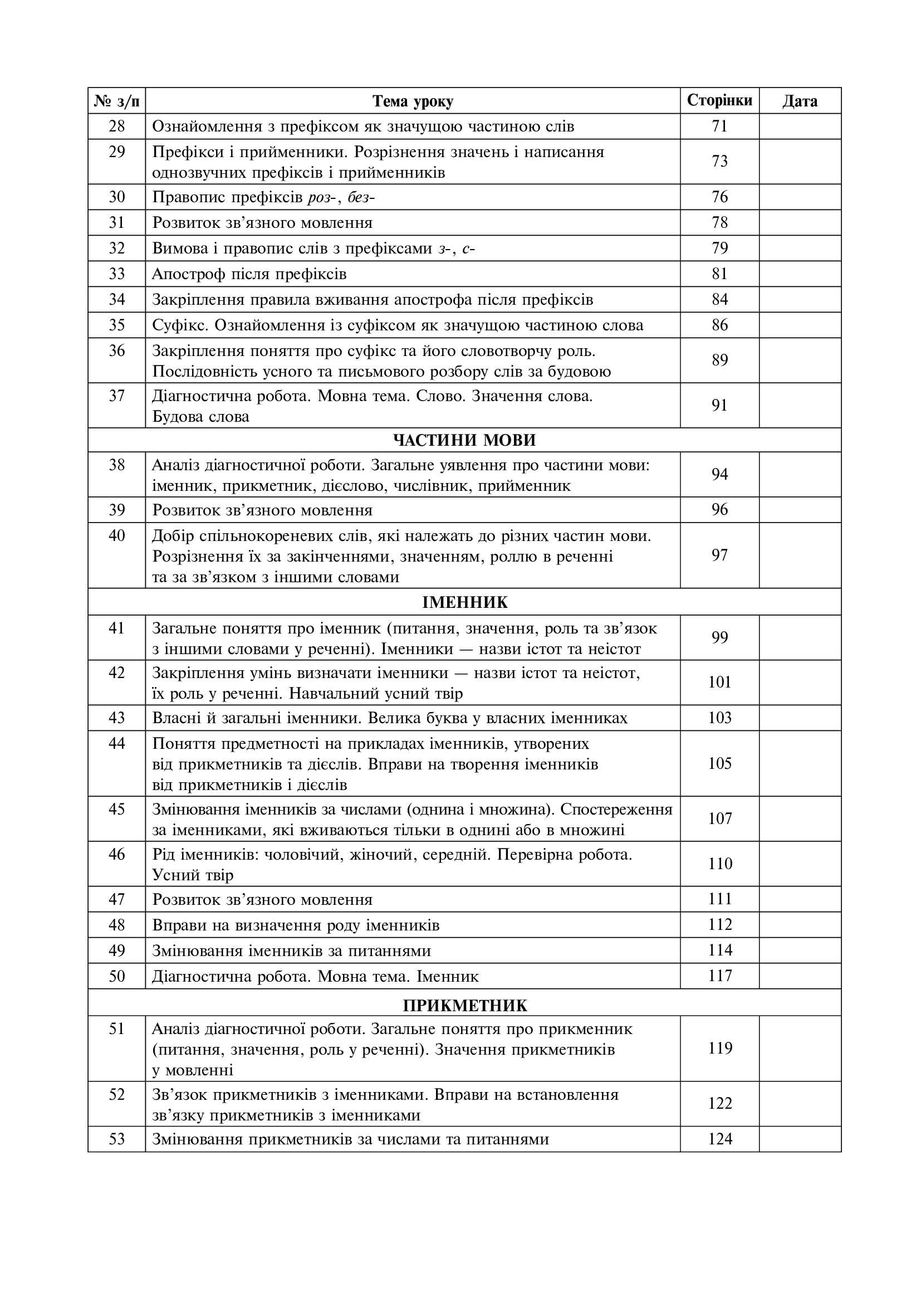 Українська мова. 3 клас. Конспекти уроків (до підручника Варзацької, Трохименко) НУШ — фото 3