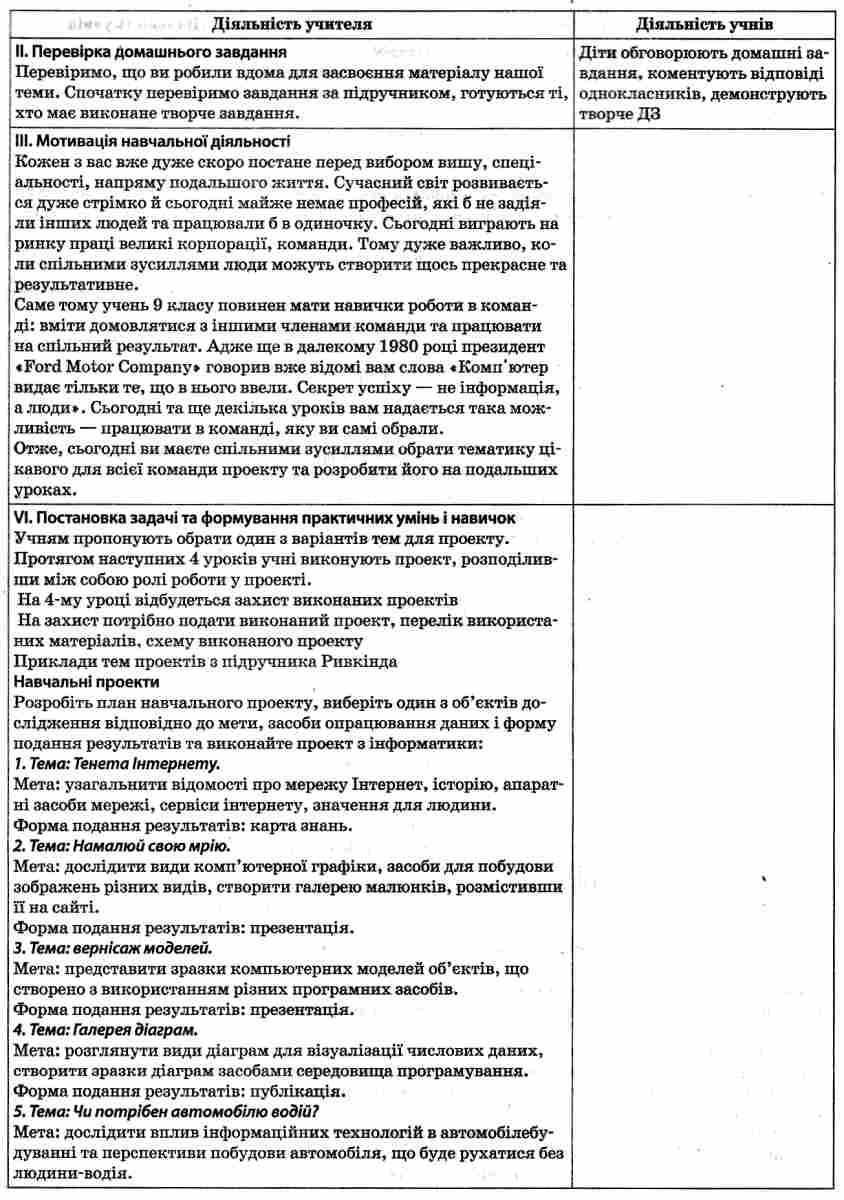 Інформатика. 9 клас — фото 7
