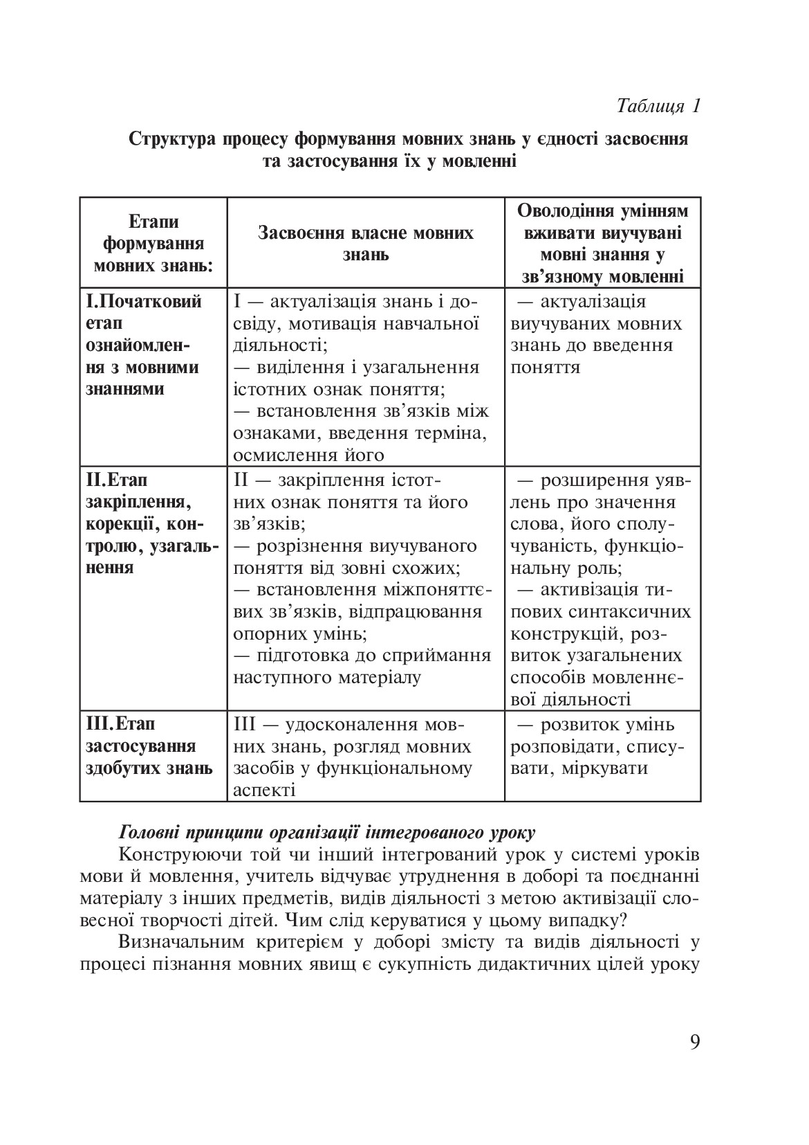 [object Object] «Українська мова. Інтегровані уроки. 1 клас. Посібник для вчителя», автор Лариса Варзацька - фото №6 - мініатюра