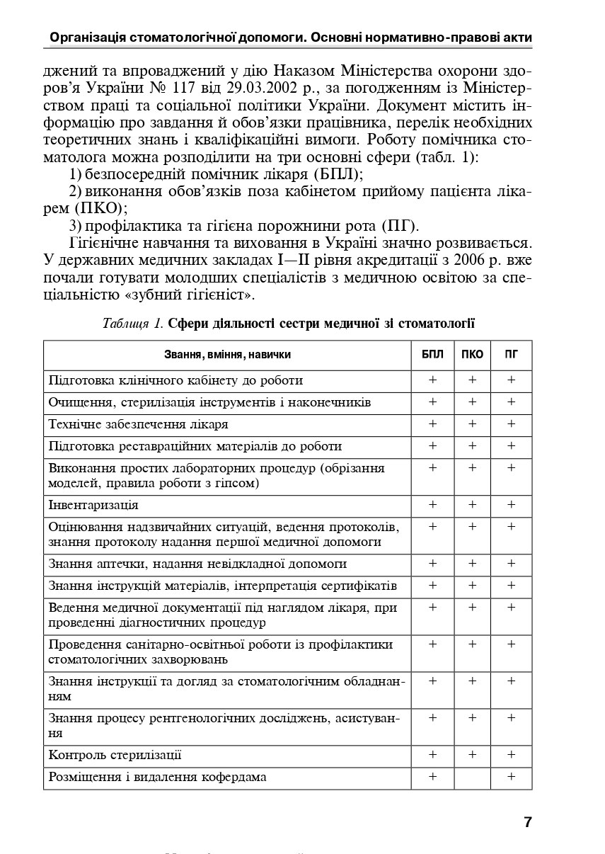 Медсестринство в стоматології. Навчальний посібник — фото 11