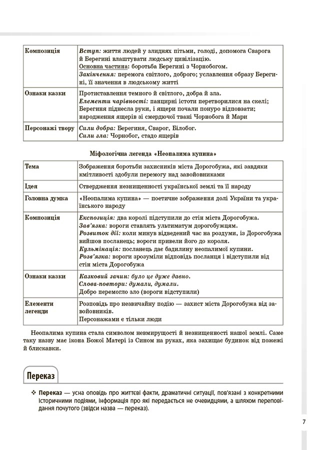 [object Object] «Українська література. Усі основні відомості з курсу. 5-11 класи», авторів Ольга Куцінко, Олег Дрозд - фото №6 - мініатюра