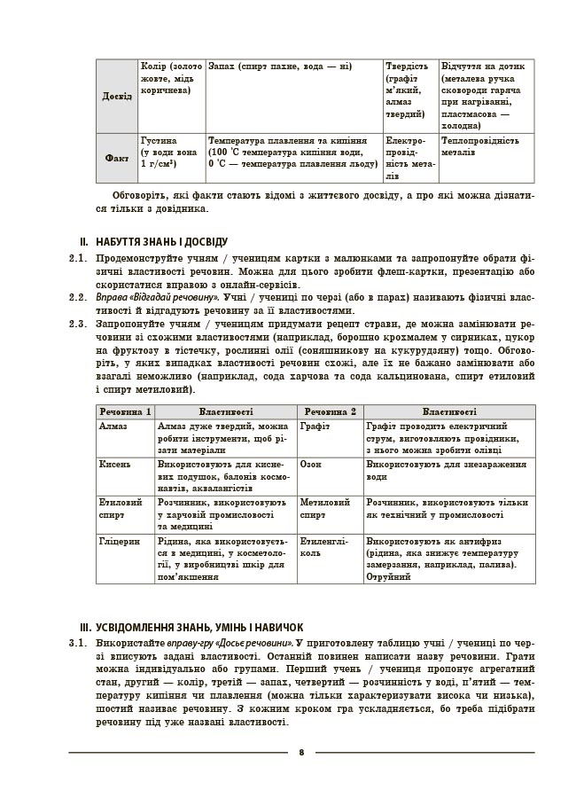 Мій конспект. Матеріали до уроків. Хімія. 8 клас (до усіх модельних програм) — фото 6