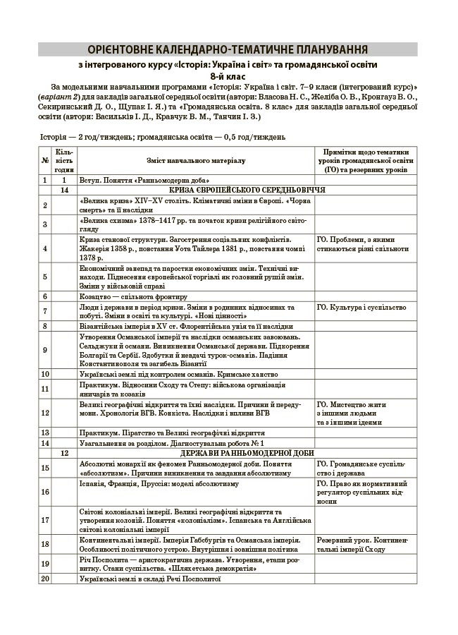 Мій конспект. Матеріали до уроків. 8 клас. Історія: Україна і світ (інтегрований курс). Громадянська освіта — фото 7