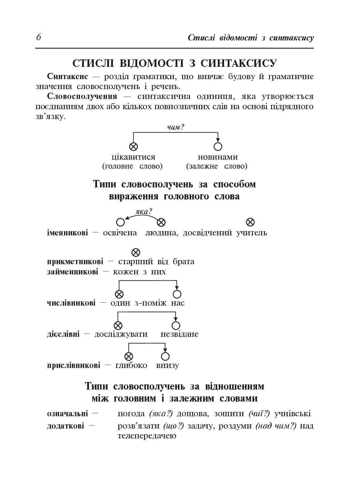 [object Object] «Навчально-тренувальні вправи з синтаксису складного речення з принагідним повторенням синтаксису простого речення, будови слова і словотвору», авторів Мирослава Криськів, Олександра Мельничайко - фото №2 - мініатюра