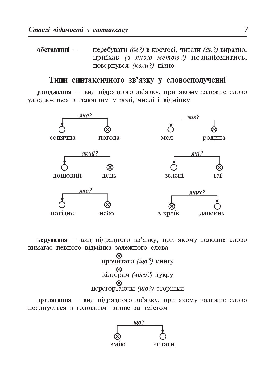 [object Object] «Навчально-тренувальні вправи з синтаксису складного речення з принагідним повторенням синтаксису простого речення, будови слова і словотвору», авторів Мирослава Криськів, Олександра Мельничайко - фото №3 - мініатюра
