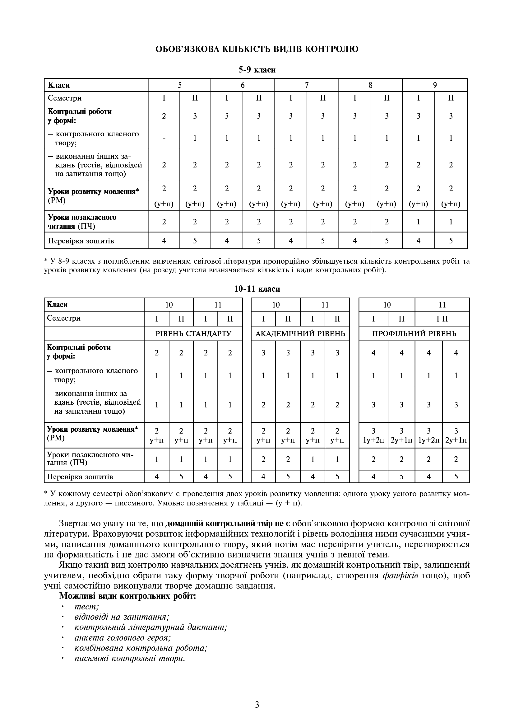 [object Object] «Світова література. Посібник для вчителя. 5 клас», авторів Людмила Ярець, Галина Гонташ - фото №4 - мініатюра