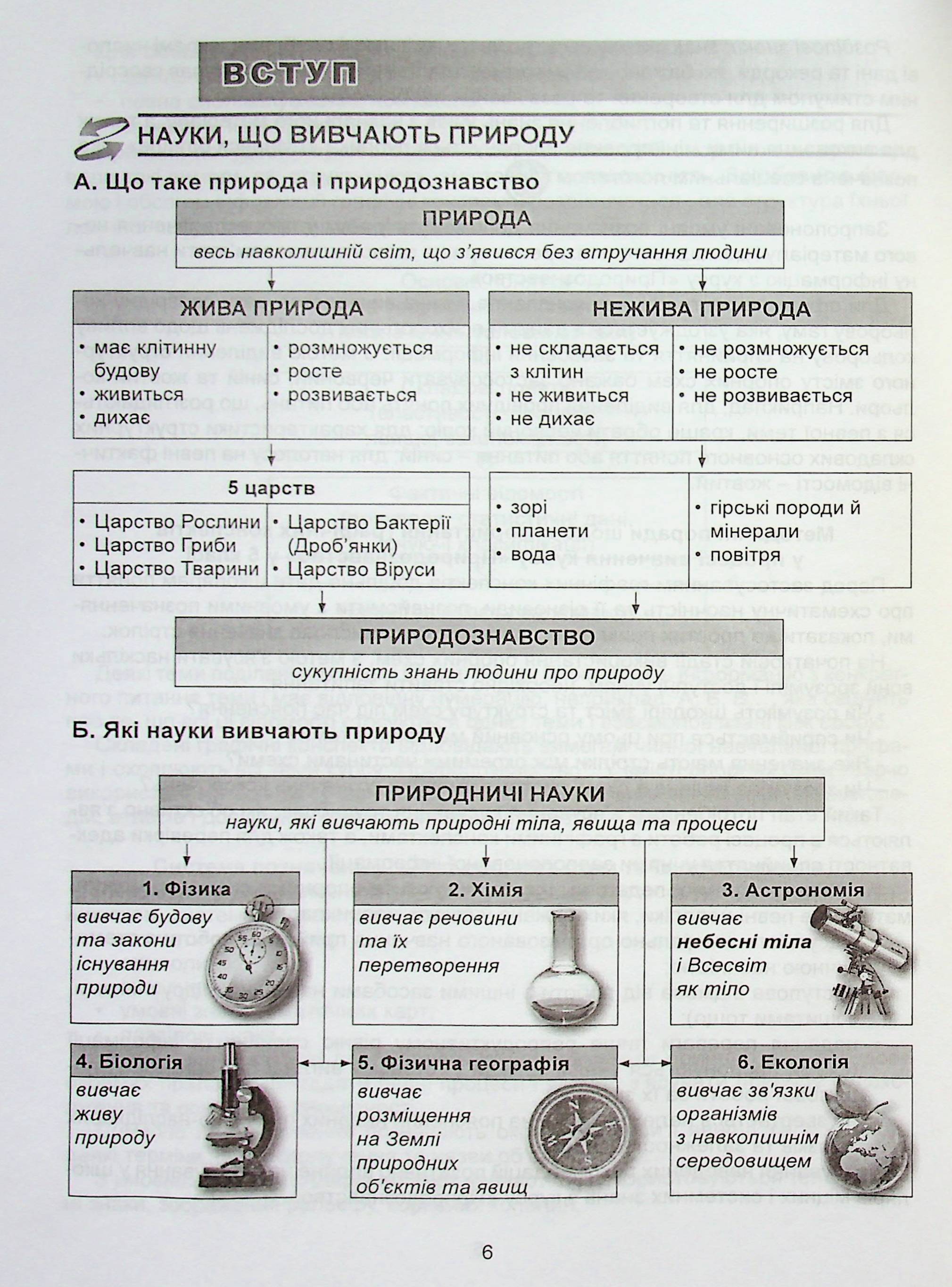 Природознавство в опорних схемах та схематичних малюнках. 5 клас — фото 8
