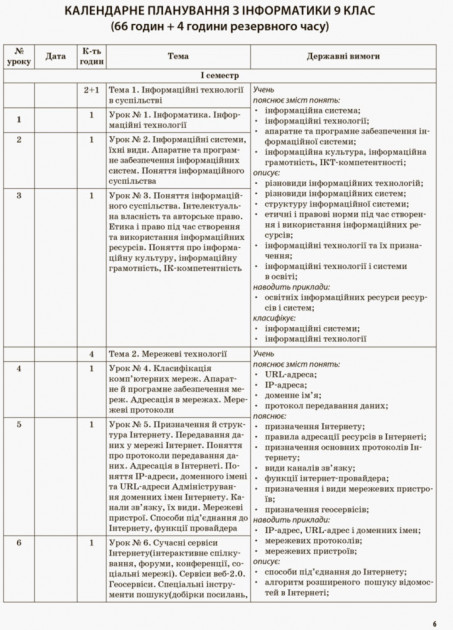 Інформатика. 9 клас — фото 8