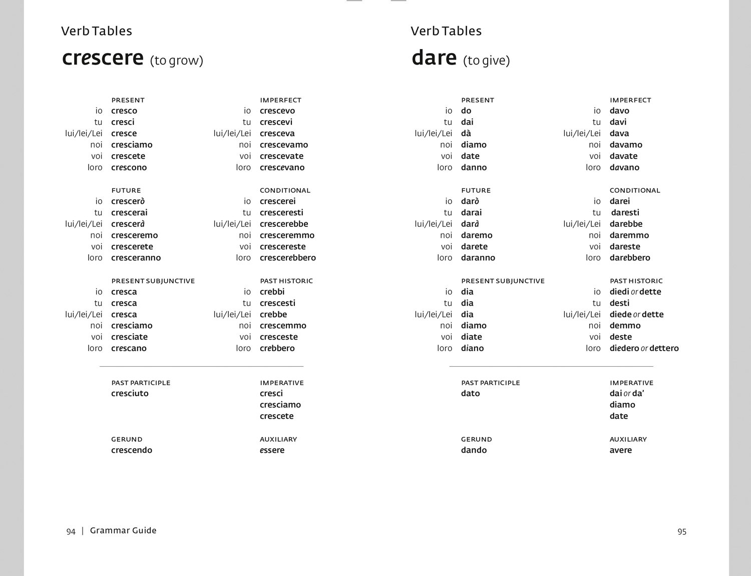 [object Object] «Collins Italian Dictionary and Grammar : Two Books in One», автор Collins Dictionaries - фото №2 - мініатюра