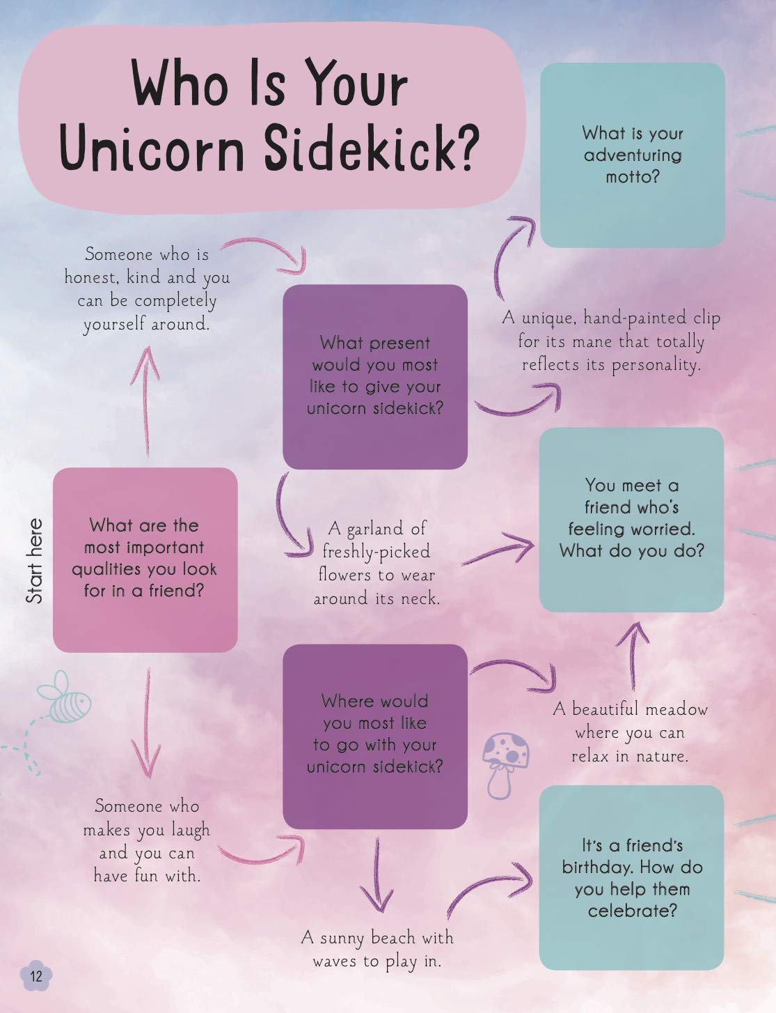 [object Object] «My Unicorn and Me», авторів Еллен Бейлі, Фелісіті Френч, Бекка Райт - фото №6 - мініатюра