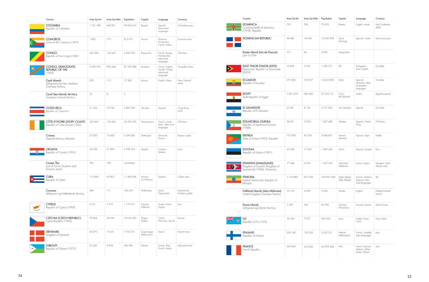 The Times Desktop Atlas of the World — фото 10