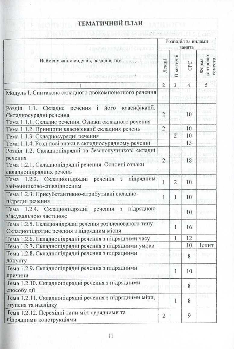 Сучасна українська літературна мова. Синтаксис складного речення — фото 10