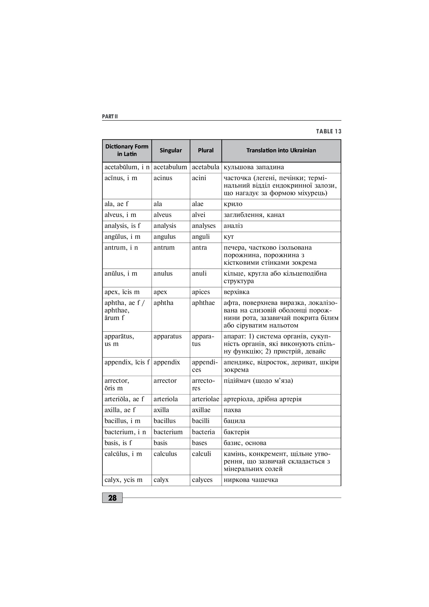 Foreign Language Proficiency Test: "Krok 1. Medicine" — фото 14