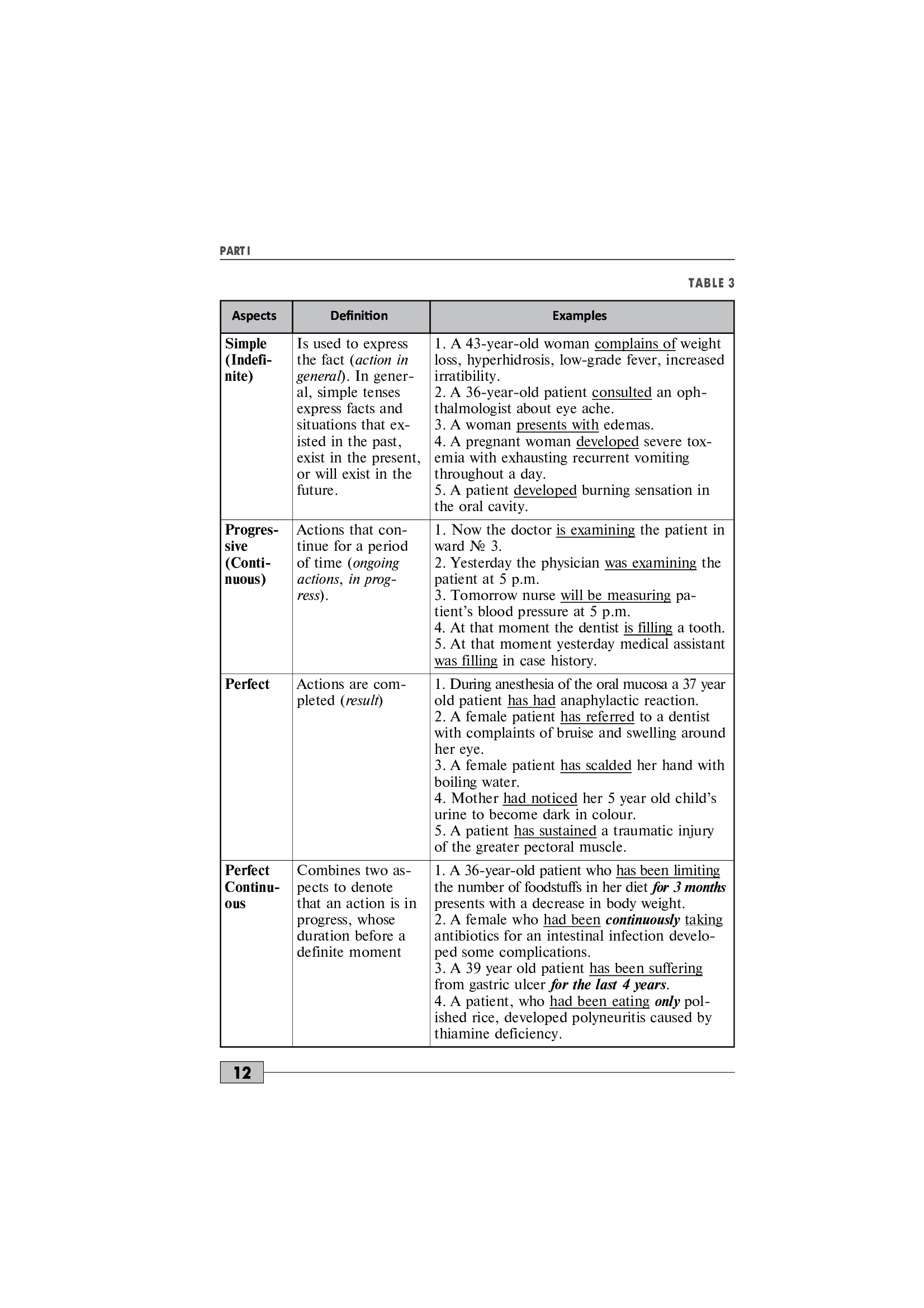 Foreign Language Proficiency Test: "Krok 1. Stomatology" — фото 12