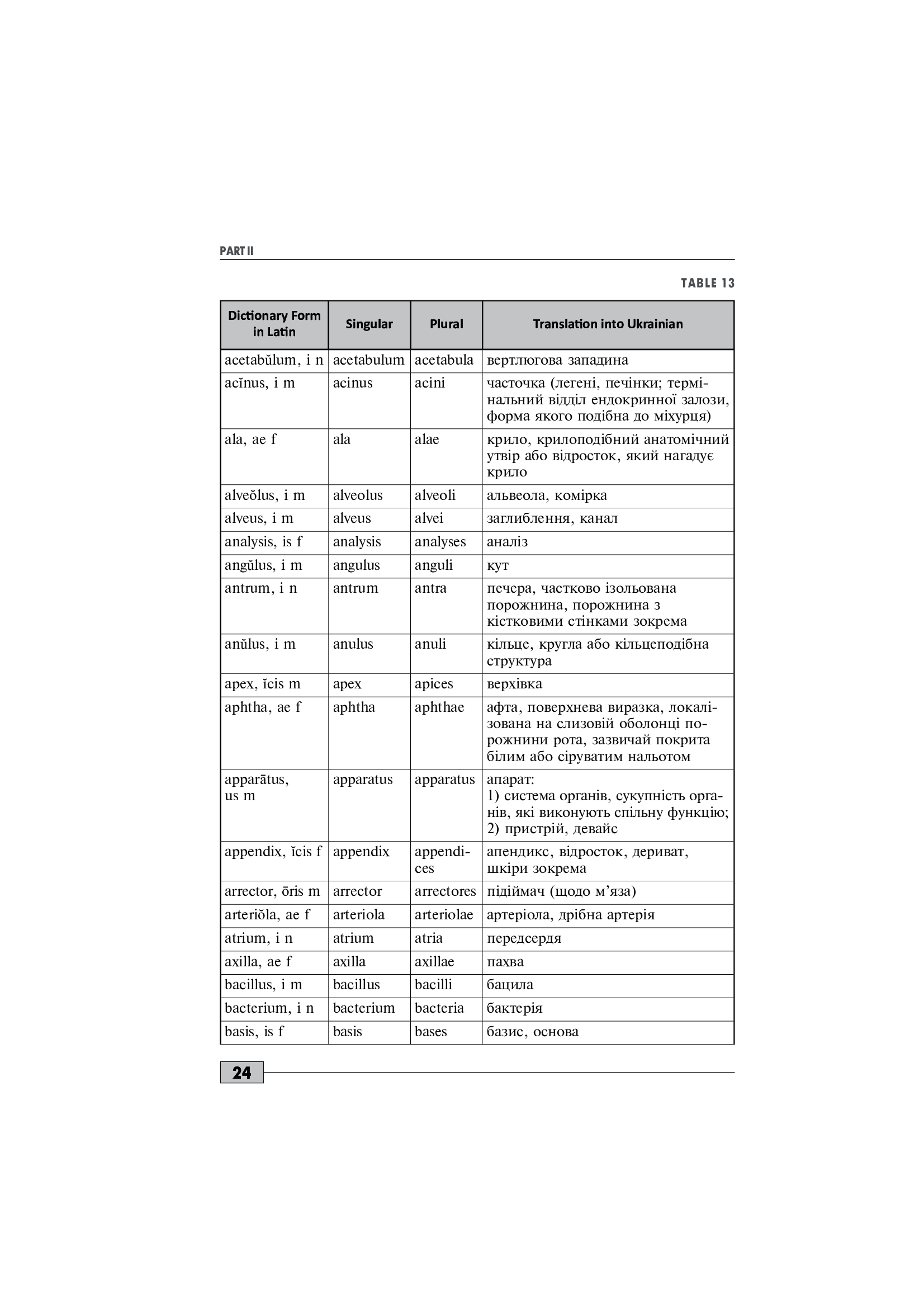 Foreign Language Proficiency Test: "Krok 1. Stomatology" — фото 14