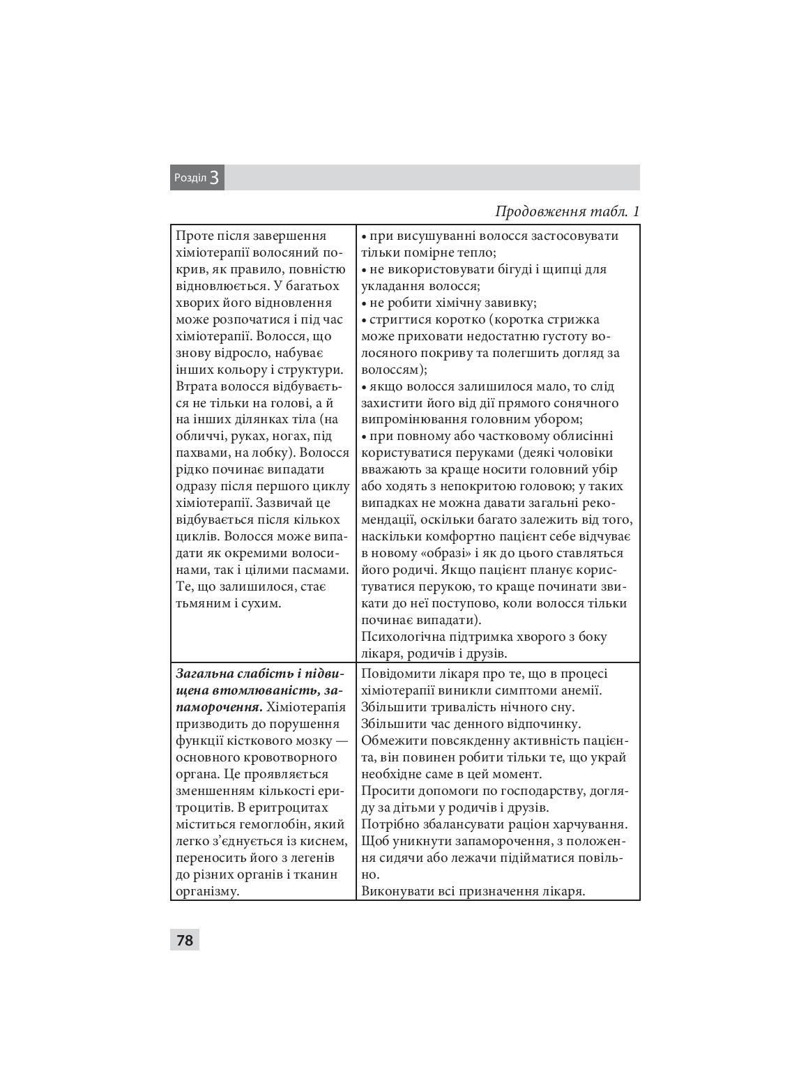 Паліативно-хоспісна допомога — фото 16