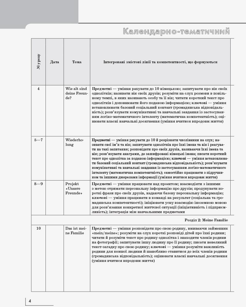 [object Object] «Німецька мова. Календарно-тематичний план до підручника "Німецька мова. 2 клас. Deutsch lernen ist super!". 2 клас», авторів Світлана Сотникова, Ганна Гоголєва - фото №5 - мініатюра