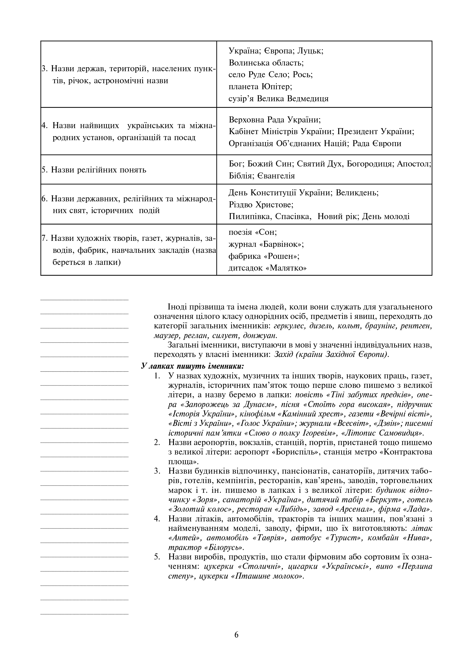[object Object] «Українська мова. Конспекти уроків. 6 клас. ІІ семестр», автор Леся Бутрин - фото №6 - мініатюра