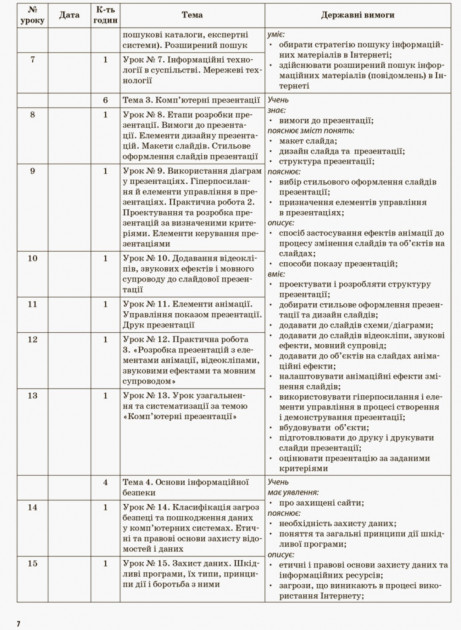 Інформатика. 9 клас — фото 9