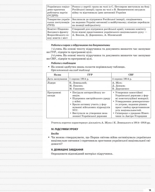 Мій конспект. Історія України. 10 клас. Рівень стандарту — фото 13