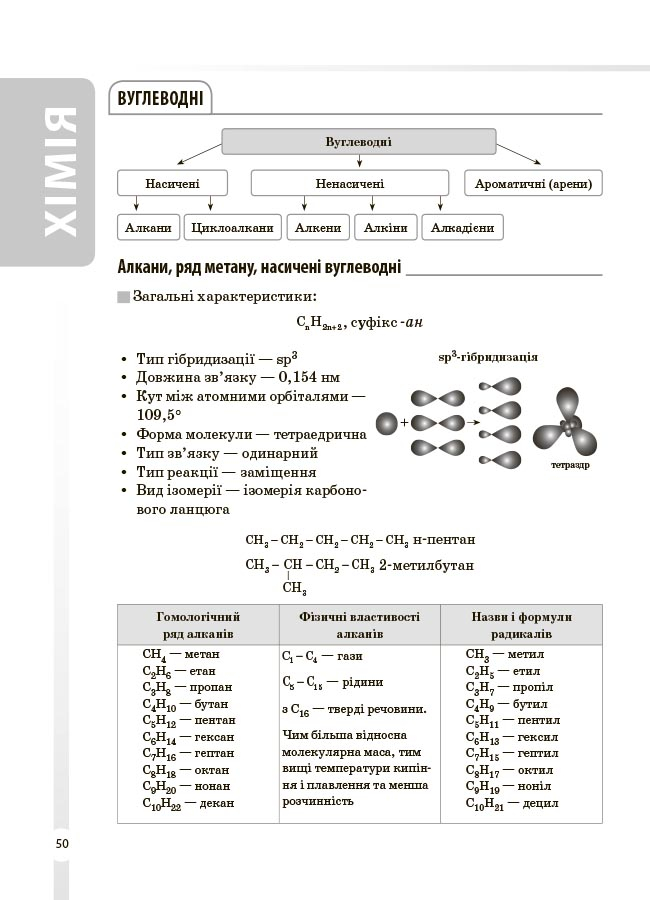 Хімія. Усі означення і формули. 7–11 класи — фото 13