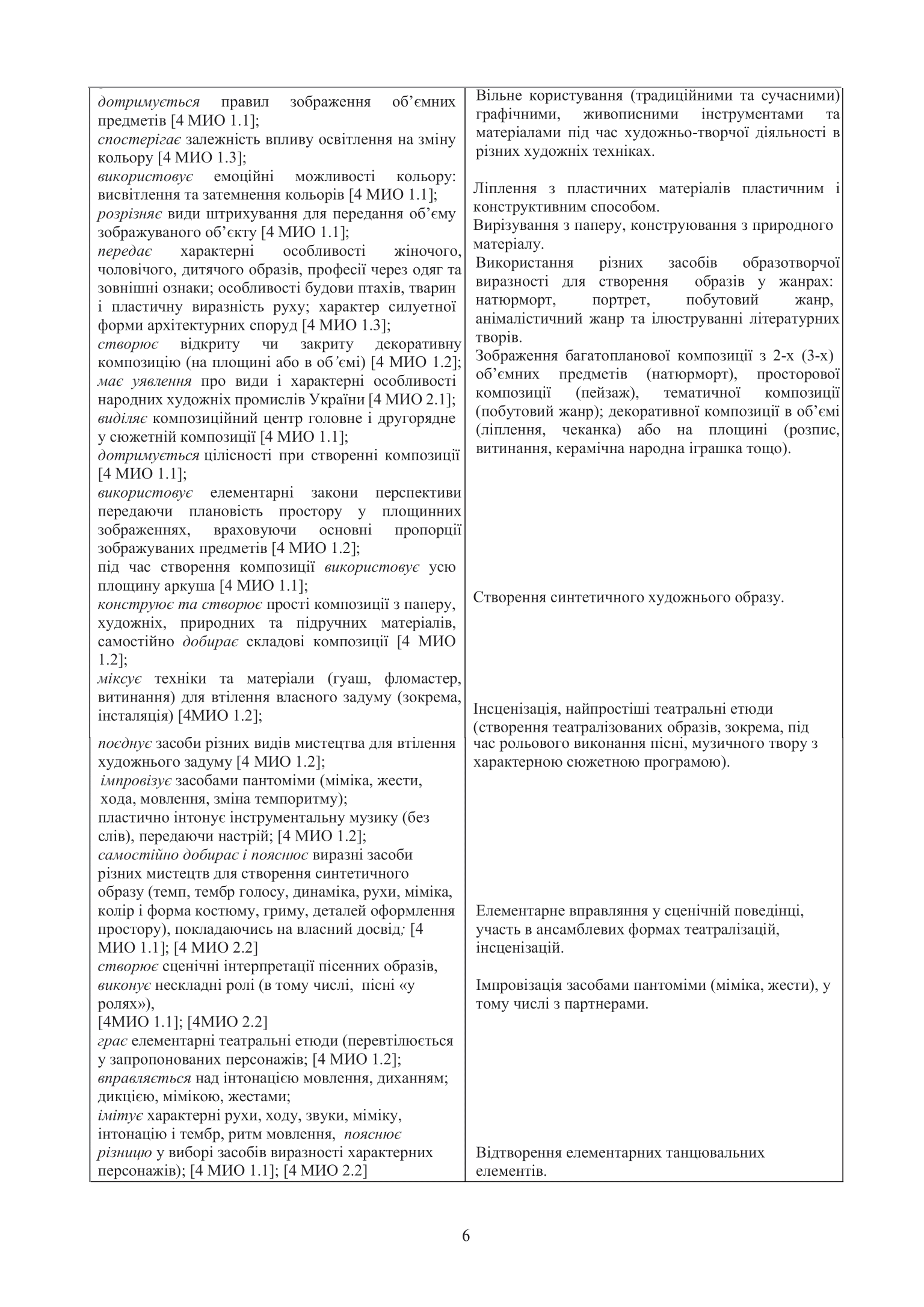 [object Object] «Мистецтво. 4 клас. Конспекти уроків», автор Людмила Кондратова - фото №5 - миниатюра