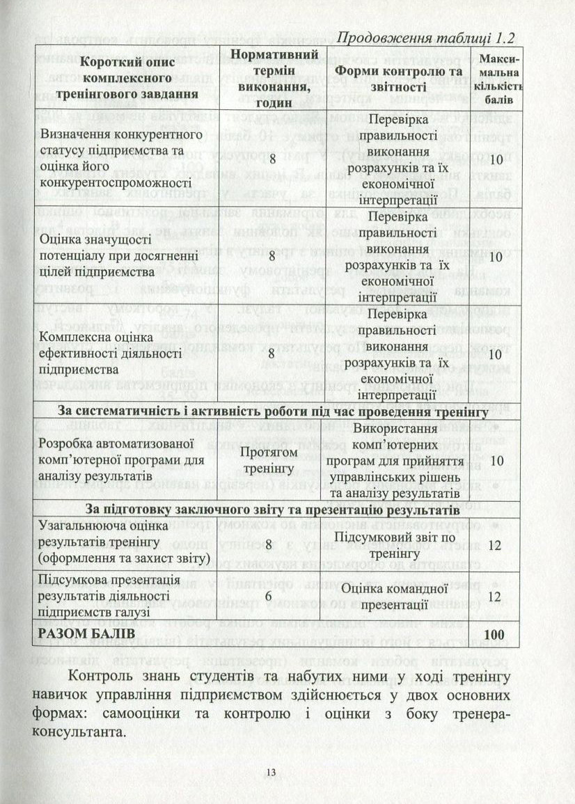 Тренінг з економіки підприємства — фото 13