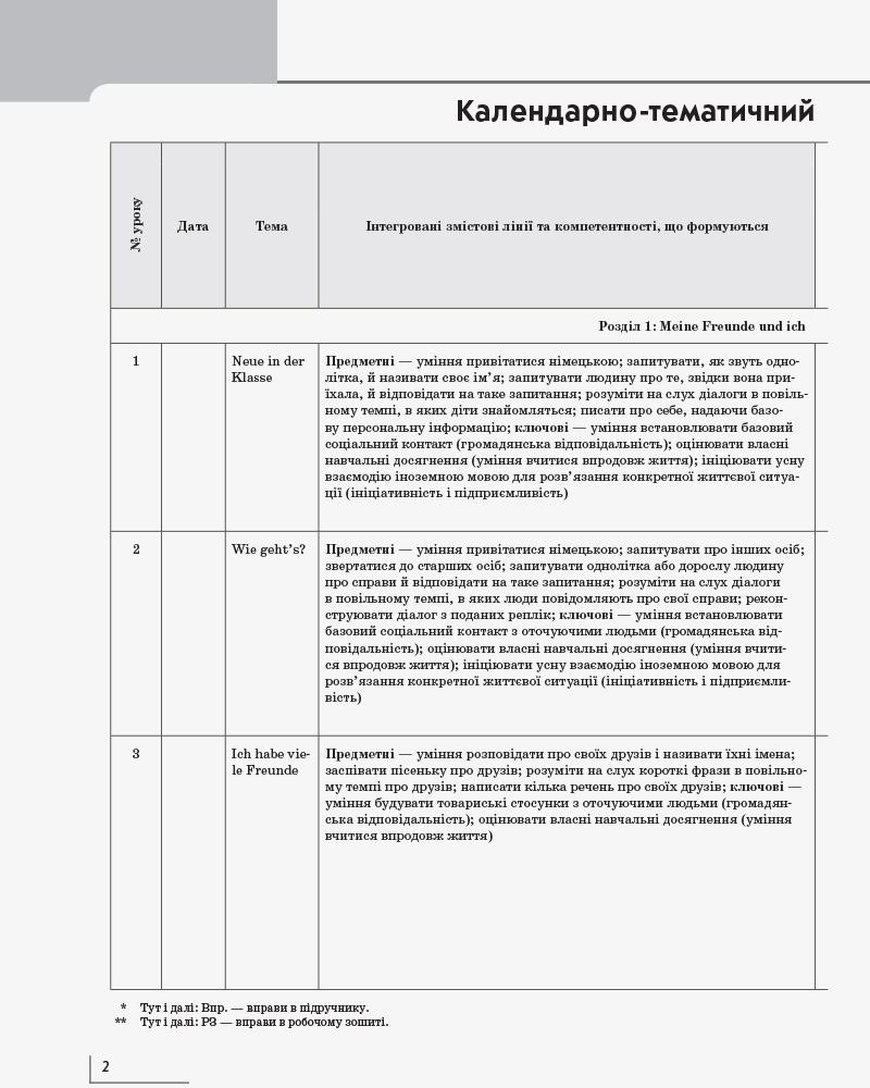 [object Object] «Німецька мова. Календарно-тематичний план до підручника "Німецька мова. 2 клас. Deutsch lernen ist super!". 2 клас», авторів Світлана Сотникова, Ганна Гоголєва - фото №3 - мініатюра