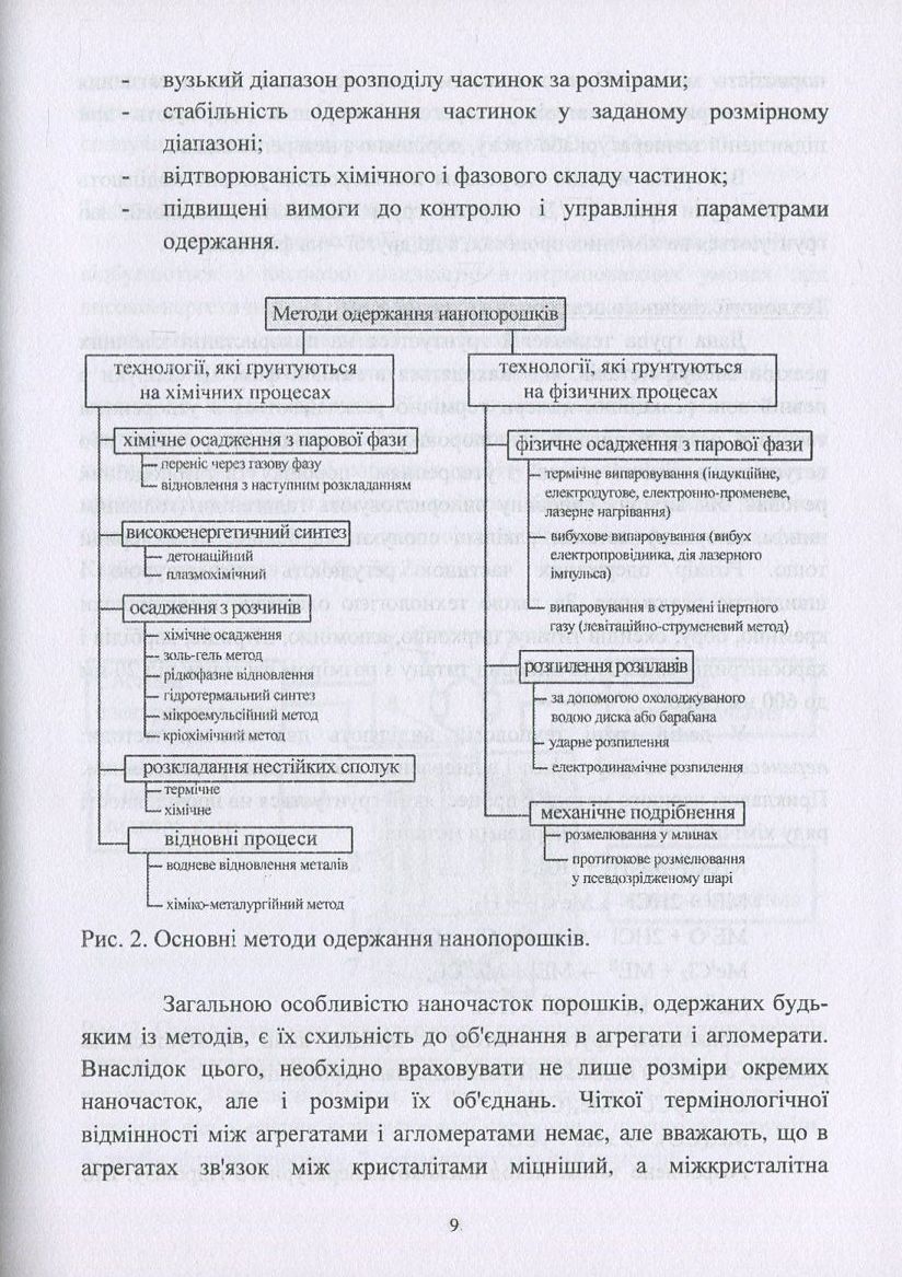 Наноматеріали. Технології одержання, класифікація, властивості та застосування — фото 9