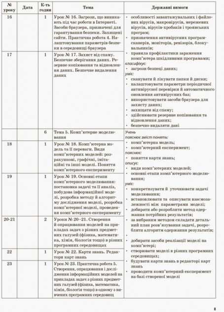 Інформатика. 9 клас — фото 10