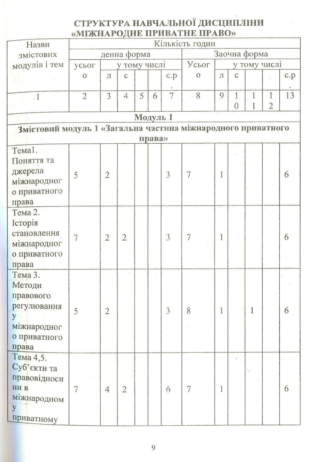 Міжнародне приватне право — фото 10