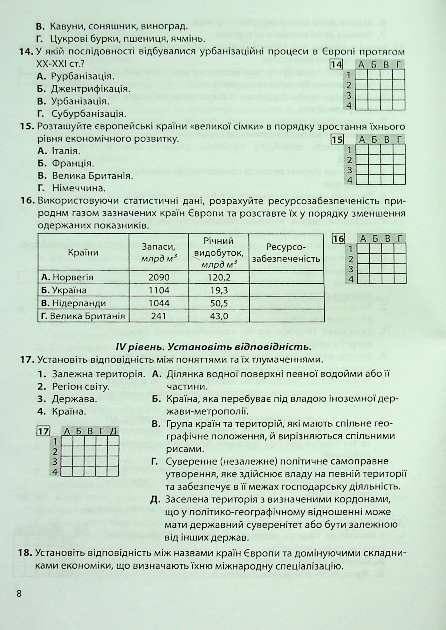 Географія: регіони та країни. 10 клас. Підсумкові контрольні роботи. Додаток до практикуму — фото 8