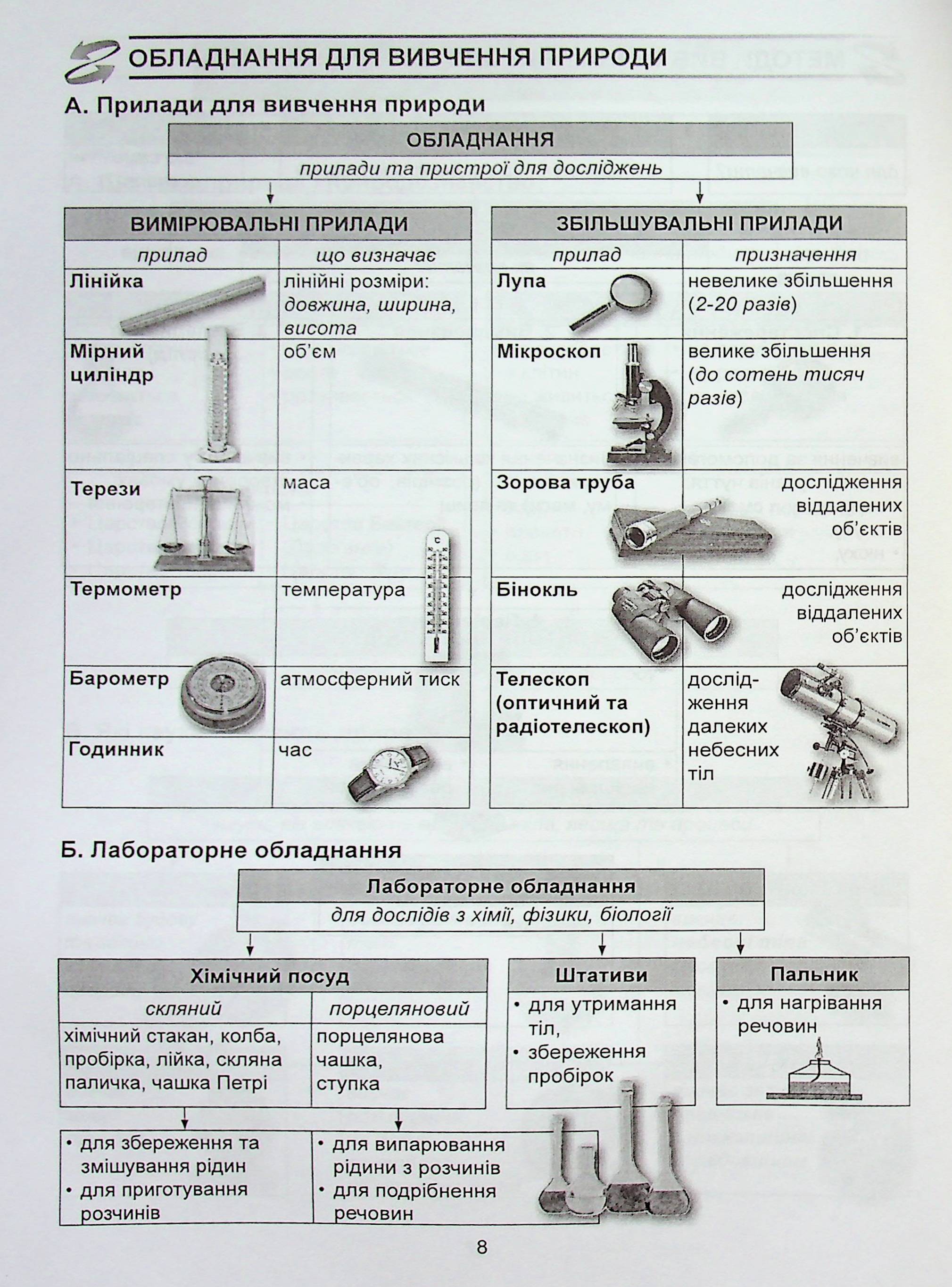 Природознавство в опорних схемах та схематичних малюнках. 5 клас — фото 10