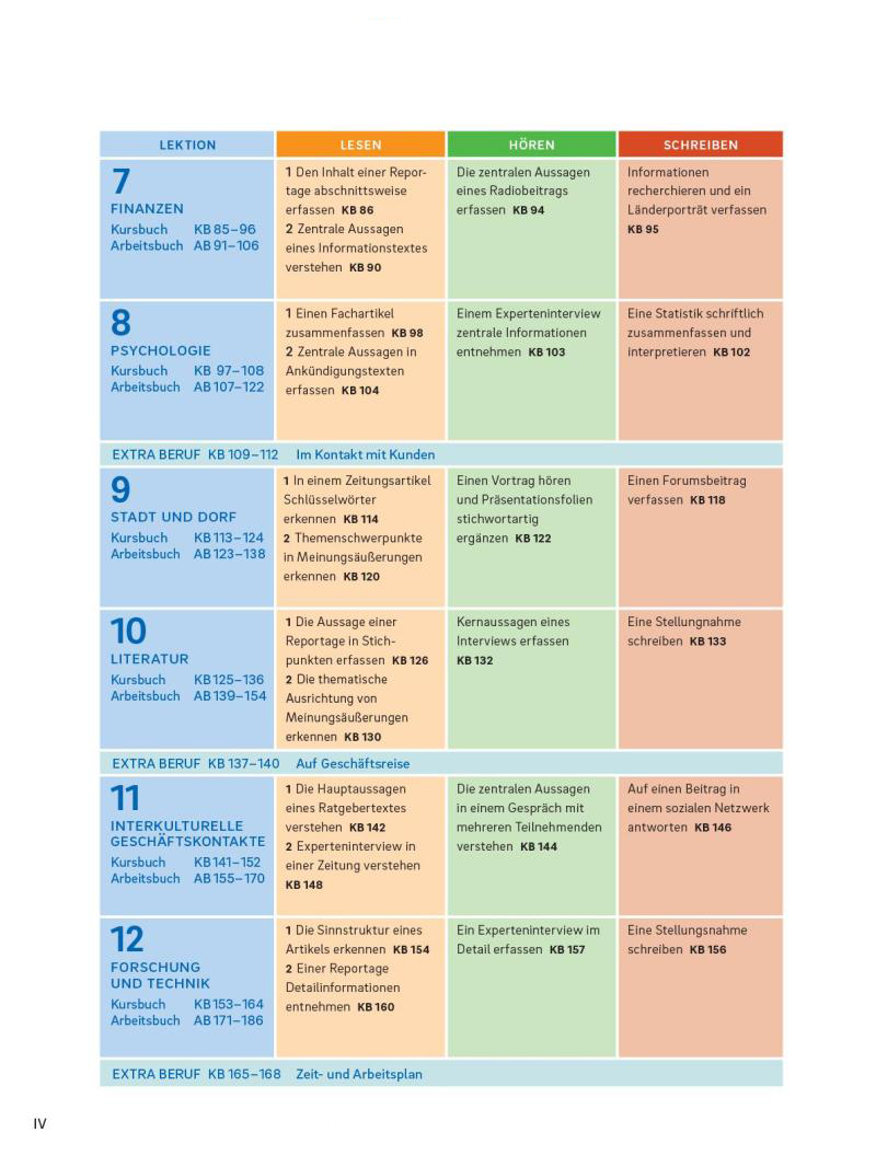 [object Object] «Sicher in Alltag und Beruf! Deutsch Als Zweitsprache. Kurs- und Arbeitsbuch C1.2», авторов Сюзанна Швальб, Магдалена Матуссек, Михаэла Перлманн-Бальме - фото №6 - миниатюра
