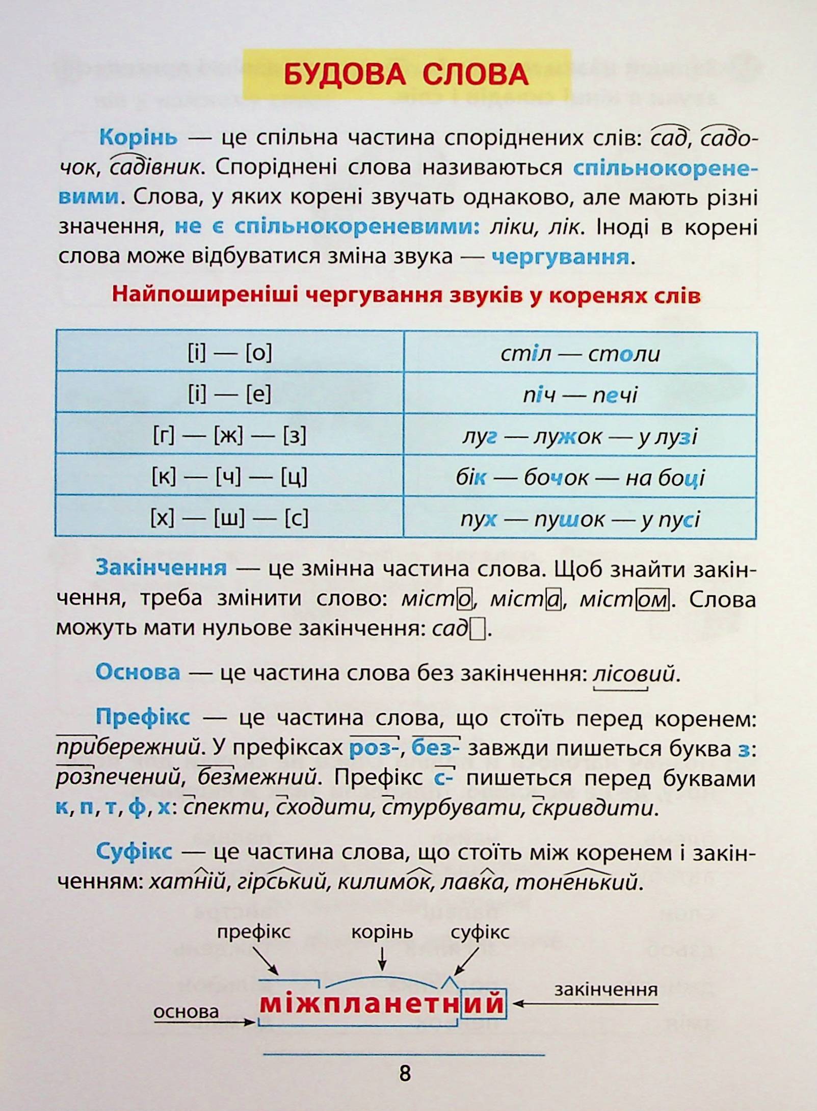 Правила та практикум. Українська мова. 3 клас — фото 11